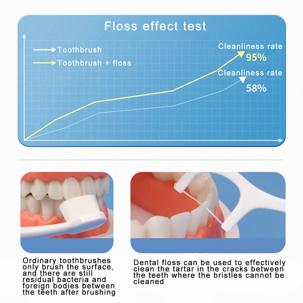 286042-5060 dental floss